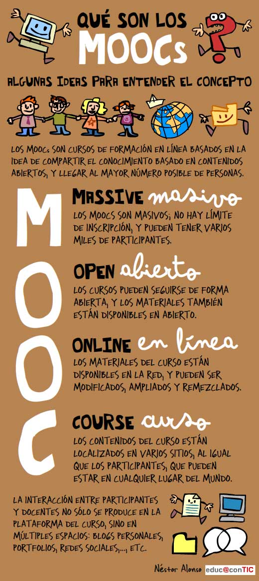 MOOCs2